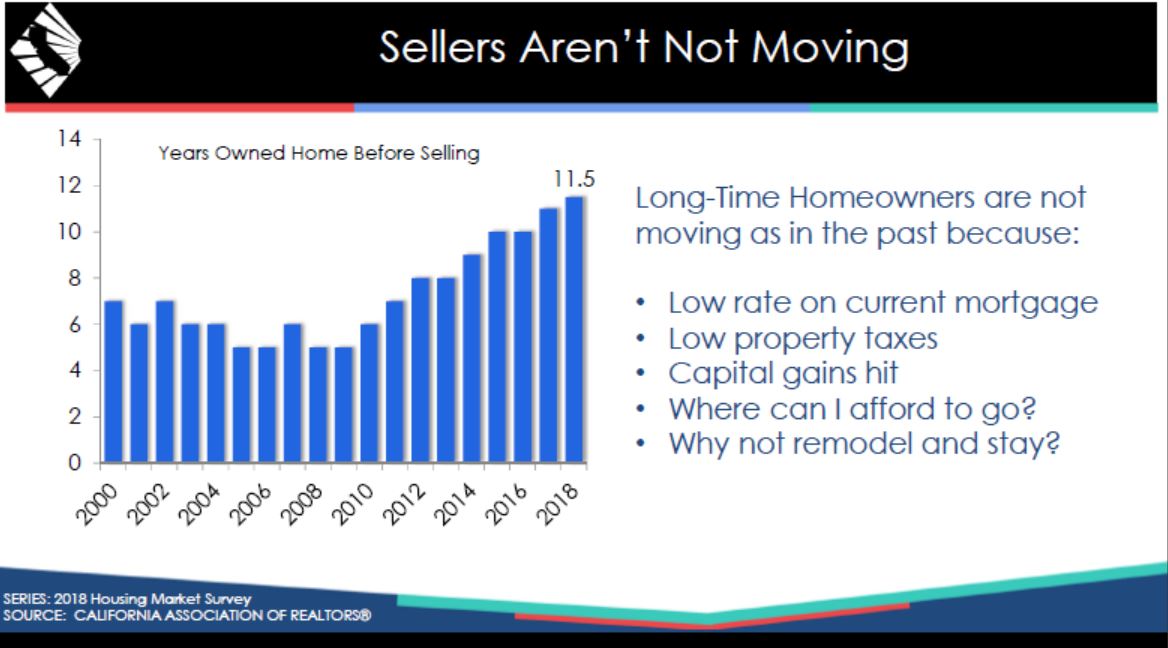 California And Conejo Valley Housing Market Forecast 2019