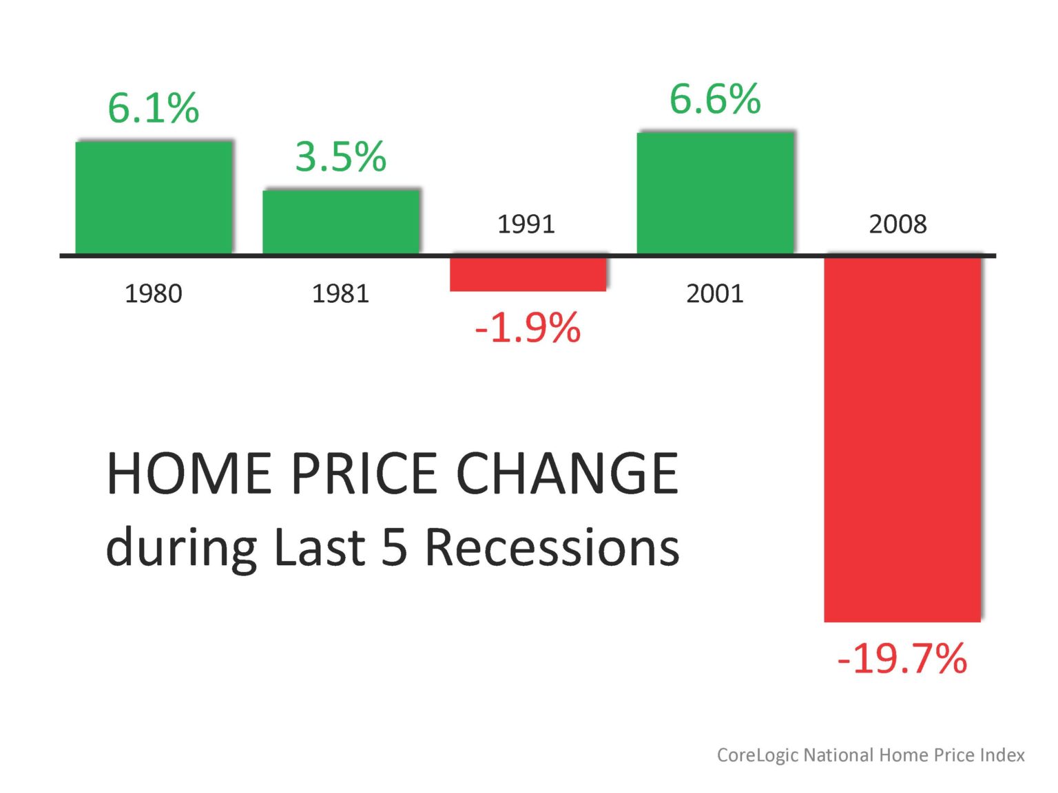 California and Conejo Valley Housing Market Forecast 2020